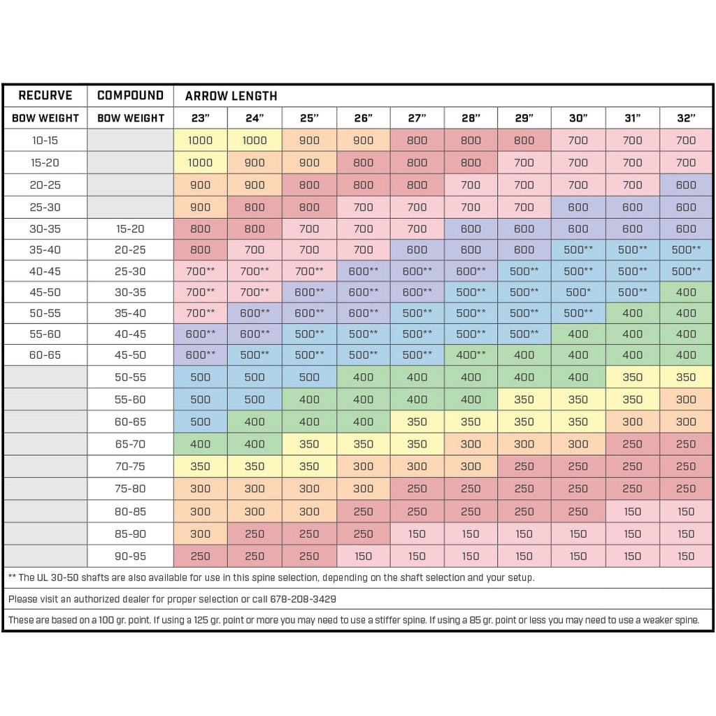 Black Eagle Outlaw .005 skaft-BueBua - Din bueforhandler!
