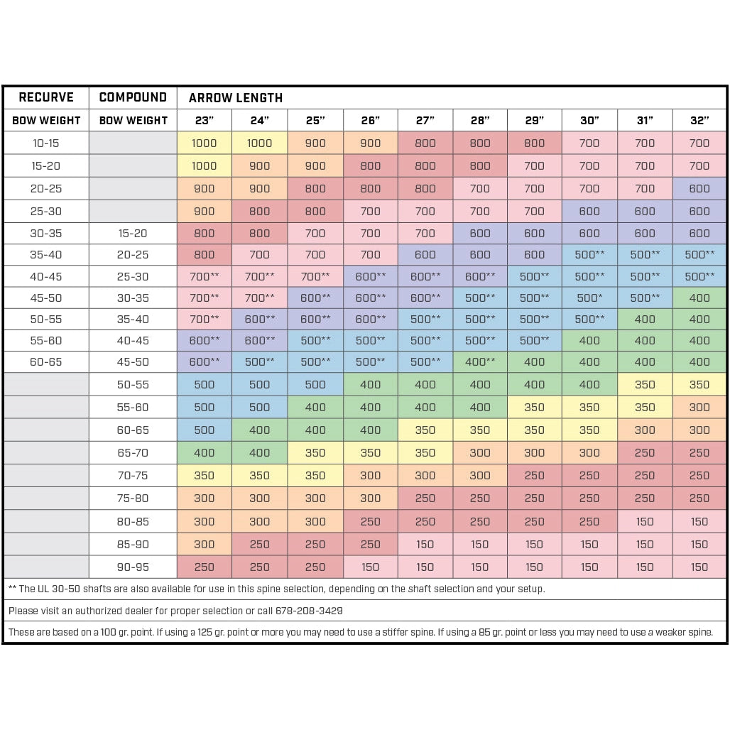 Black Eagle Outlaw .005 skaft-BueBua - Din bueforhandler!