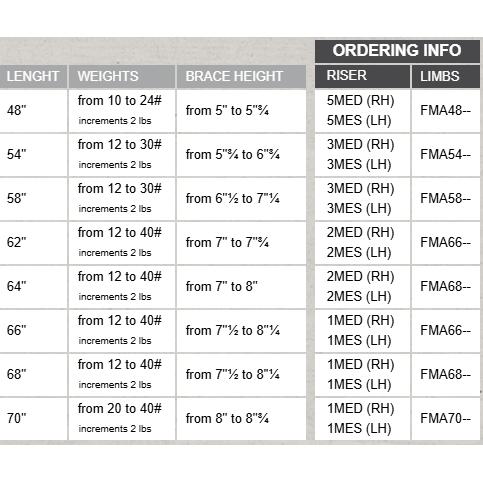 Ragim Matrix Evo recurve lemmer-Recurve bue-BueBua - Din bueforhandler!