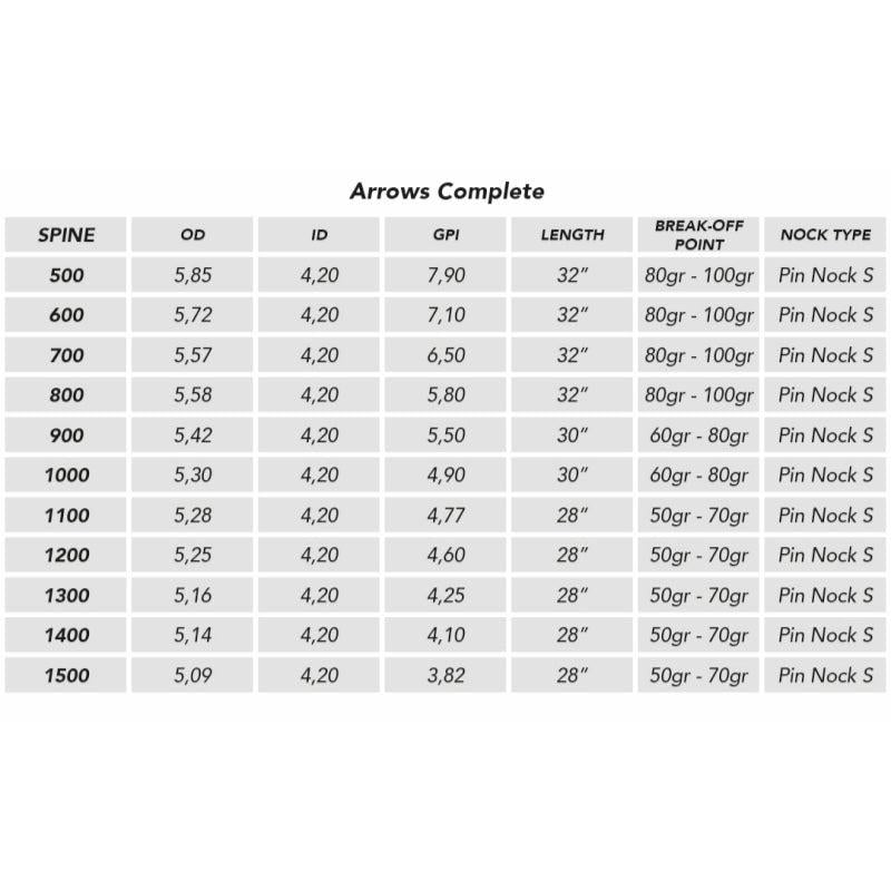 Shocq Inceptor 4,2mm med shield vanes - 6pk-BueBua - Din bueforhandler!