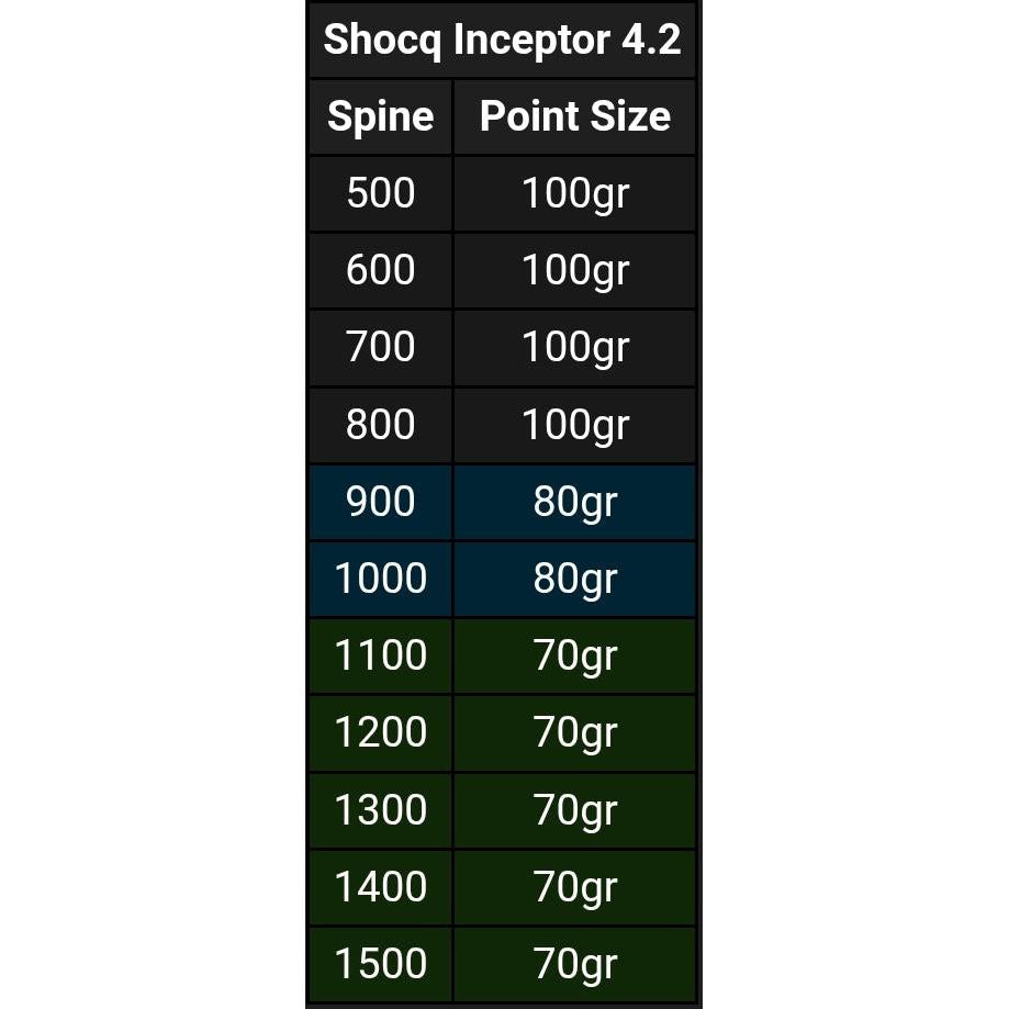 Shocq point Steel 4,2 mm 12pk-BueBua - Din bueforhandler!