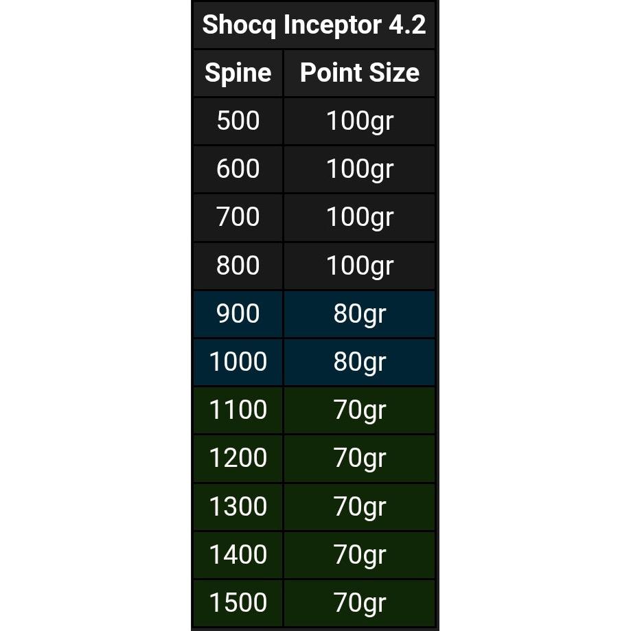 Shocq point Steel 4,2 mm 12pk-Bueutstyr-BueBua - Din bueforhandler!