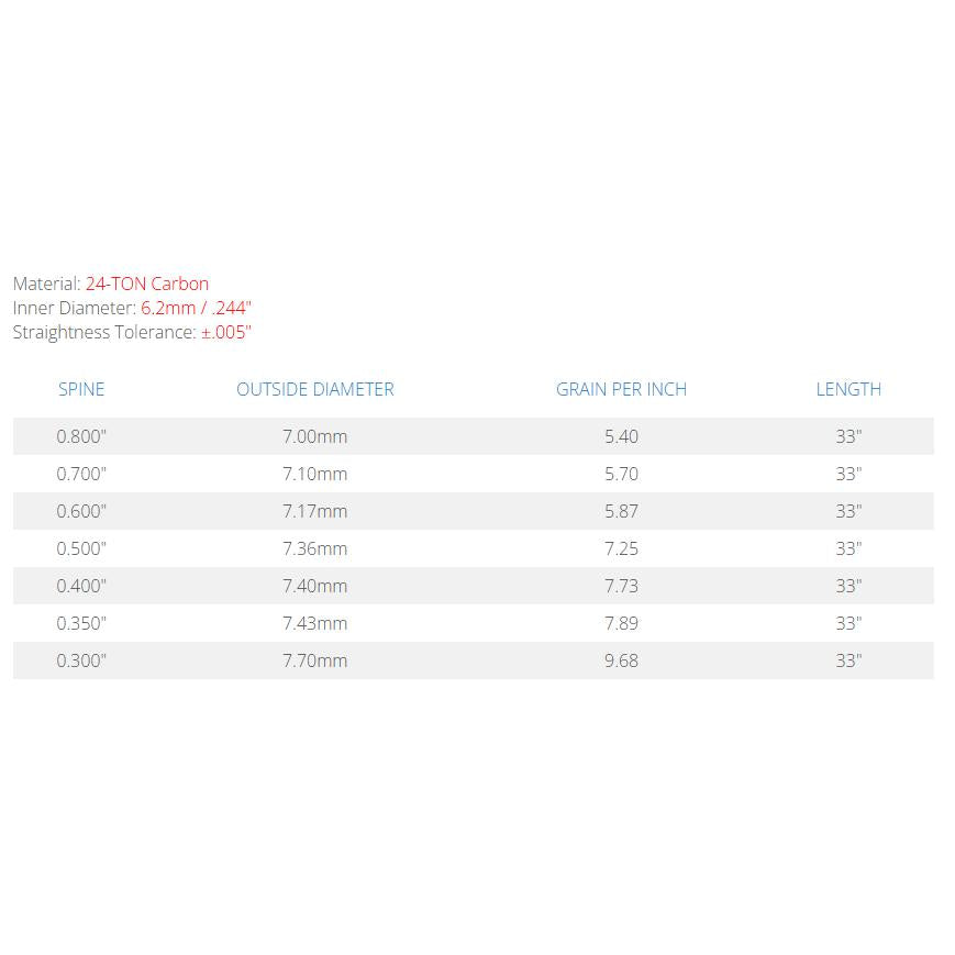 Skylon Bentwood 6,2 4'' feather 12pk-Piler-BueBua - Din bueforhandler!