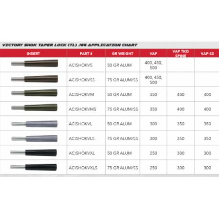 Victory VAP Shok Taper Lock inserts 50gr, 12pk-Bueutstyr-BueBua - Din bueforhandler!