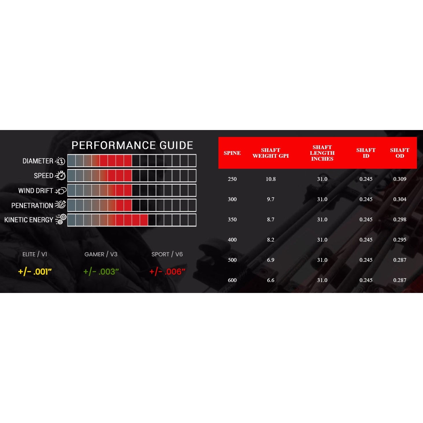 VICTORY VForce Sport .245 pilskaft, 12pk-Piler og bolter-BueBua - Din bueforhandler!